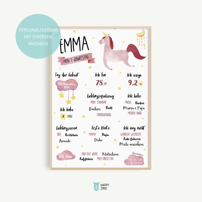 Meilensteintafel für kleine Einhornfreunde
